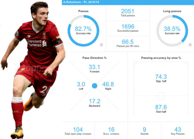Bạn đã biết sức mạnh của Liverpool bắt nguồn từ đâu? - Bóng Đá