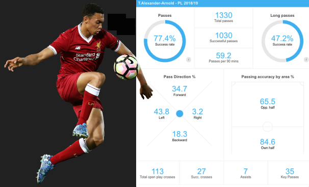 Bạn đã biết sức mạnh của Liverpool bắt nguồn từ đâu? - Bóng Đá