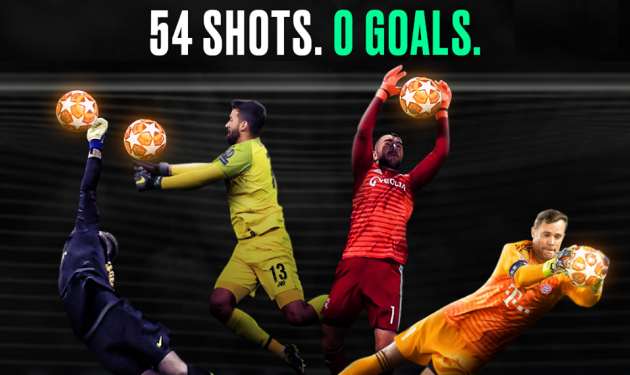 6 thống kê quá thảm hại sau lượt trận Champions League rạng sáng nay - Bóng Đá