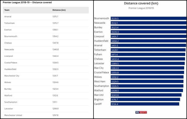 Bất ngờ! Man Utd thời Solskjaer thua Mourinho - United về 1 thống kê - Bóng Đá