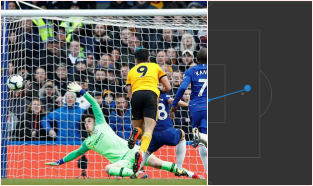 'Đó là lần đầu tiên họ đưa được bóng vào vòng cấm Chelsea' - Bóng Đá