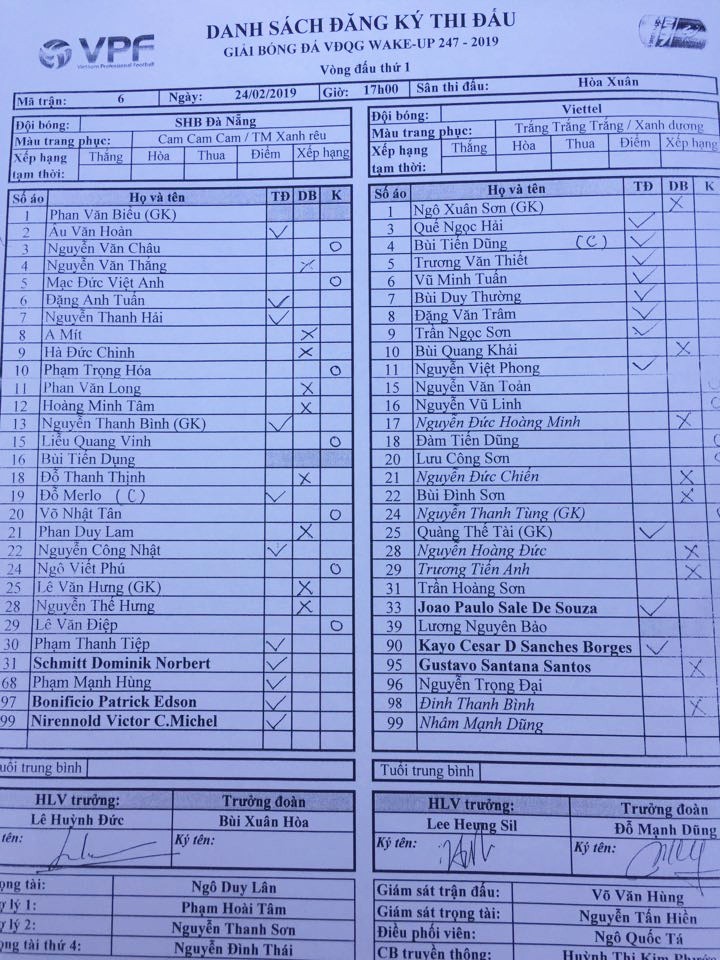 TRỰC TIẾP SHB Đà Nẵng vs Viettel: Đội hình dự kiến - Bóng Đá