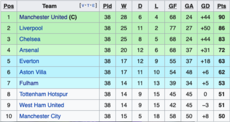 Alisson xuất sắc hơn De Gea nhưng Liverpool đang trở về quá khứ - Bóng Đá