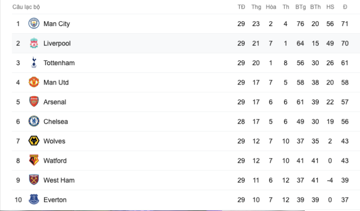 Alisson xuất sắc hơn De Gea nhưng Liverpool đang trở về quá khứ - Bóng Đá