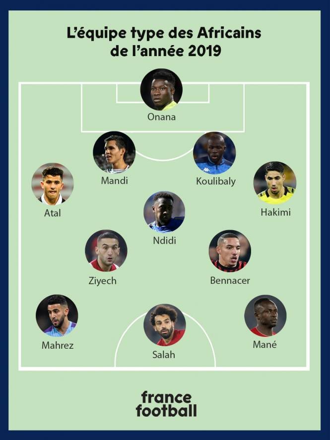 Đội hình cầu thủ châu Phi xuất sắc nhất 2019: Không thể thiếu Salah và Mane - Bóng Đá