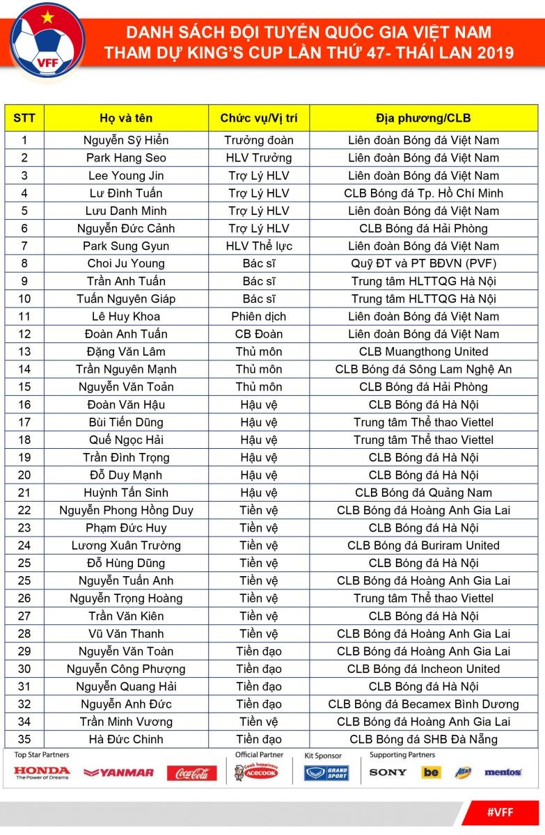 Trần Nguyên Mạnh “Tôi không thể tin khi mình được thầy Park triệu tập” - Bóng Đá