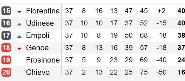 Serie A trước vòng 38: 