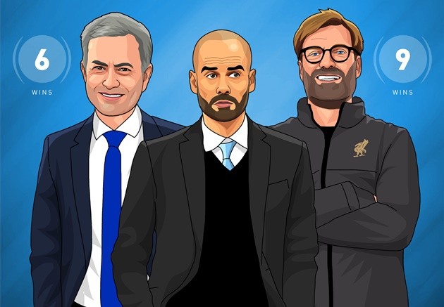 Ảnh chế Tottenham hạ Man City - Bóng Đá