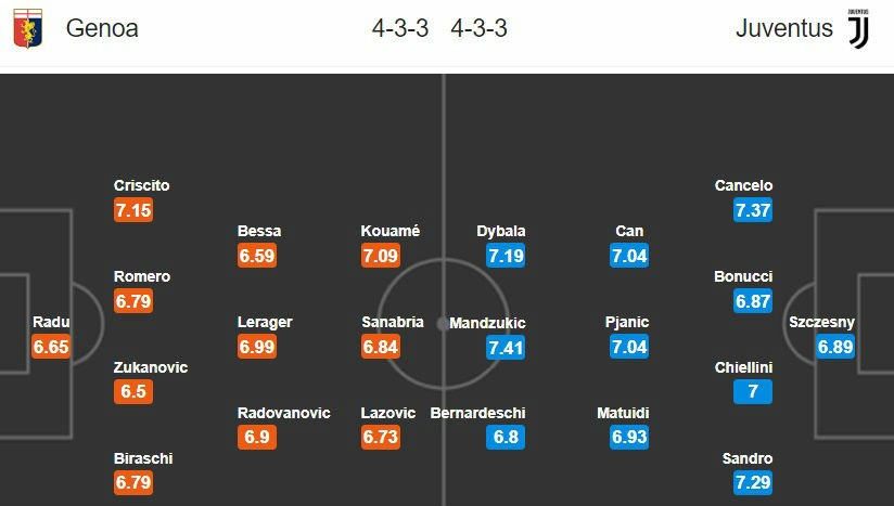 18h30 ngày 17/03, Genoa vs Juventus: Ngày không Ronaldo - Bóng Đá