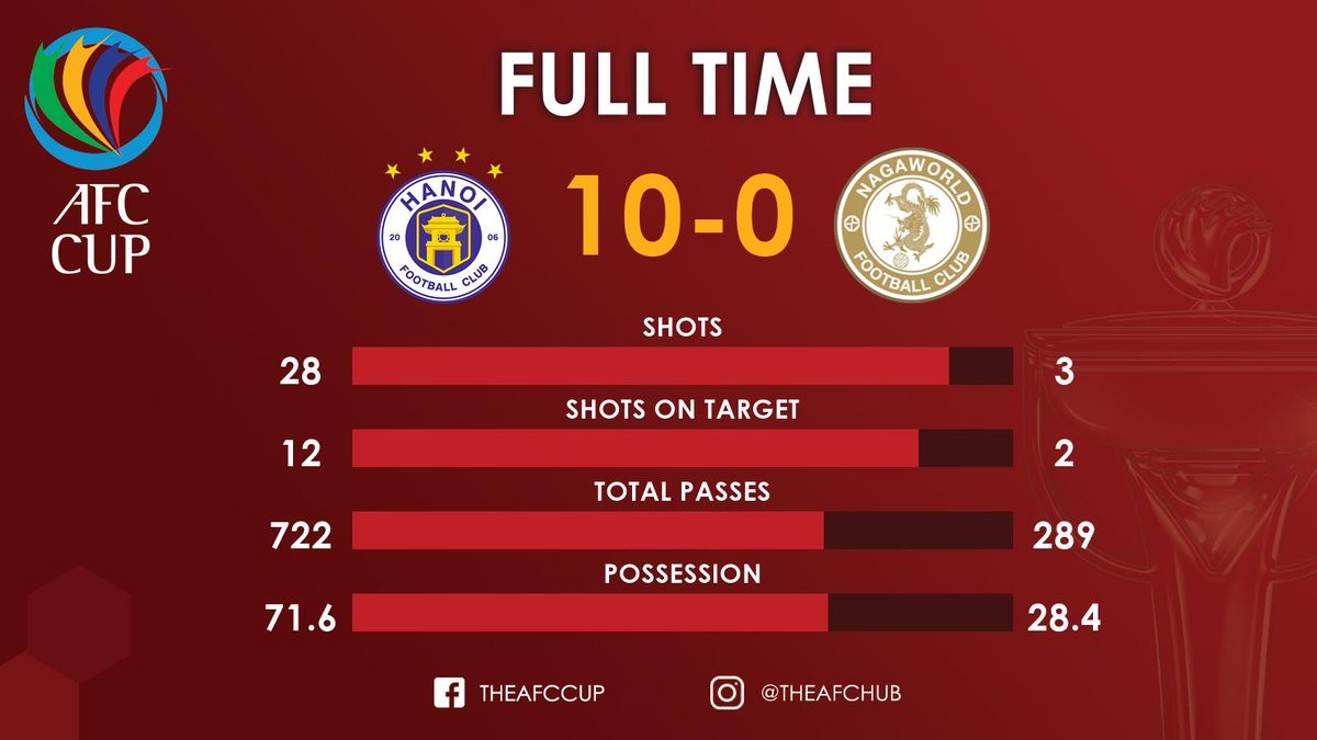 HLV Chu Đình Nghiêm: Hà Nội thắng đậm vì tôn trọng đối thủ - Bóng Đá