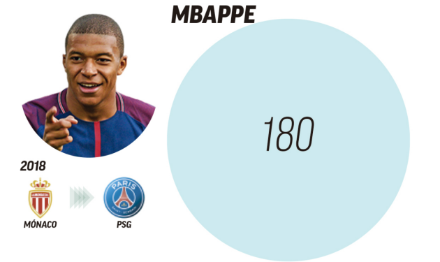 10 bản hợp đồng đắt giá nhất thế giới: Eden Hazard đứng ở đâu? - Bóng Đá