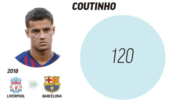 10 bản hợp đồng đắt giá nhất thế giới: Eden Hazard đứng ở đâu? - Bóng Đá