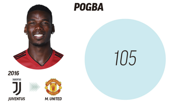 10 bản hợp đồng đắt giá nhất thế giới: Eden Hazard đứng ở đâu? - Bóng Đá