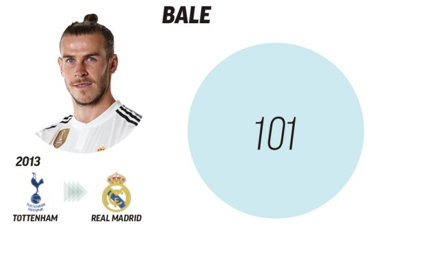 10 bản hợp đồng đắt giá nhất thế giới: Eden Hazard đứng ở đâu? - Bóng Đá