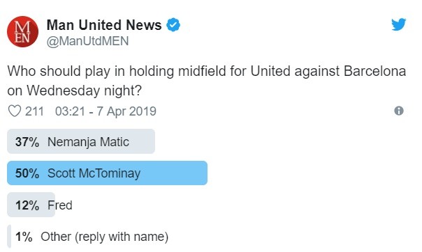 50% CĐV MU khảo sát muốn McTominay thay Matic đá Barca - Bóng Đá