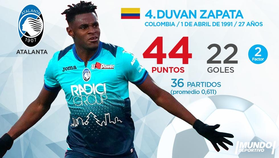 Top 10 'Chiếc giày vàng châu Âu' hiện tại - Bóng Đá