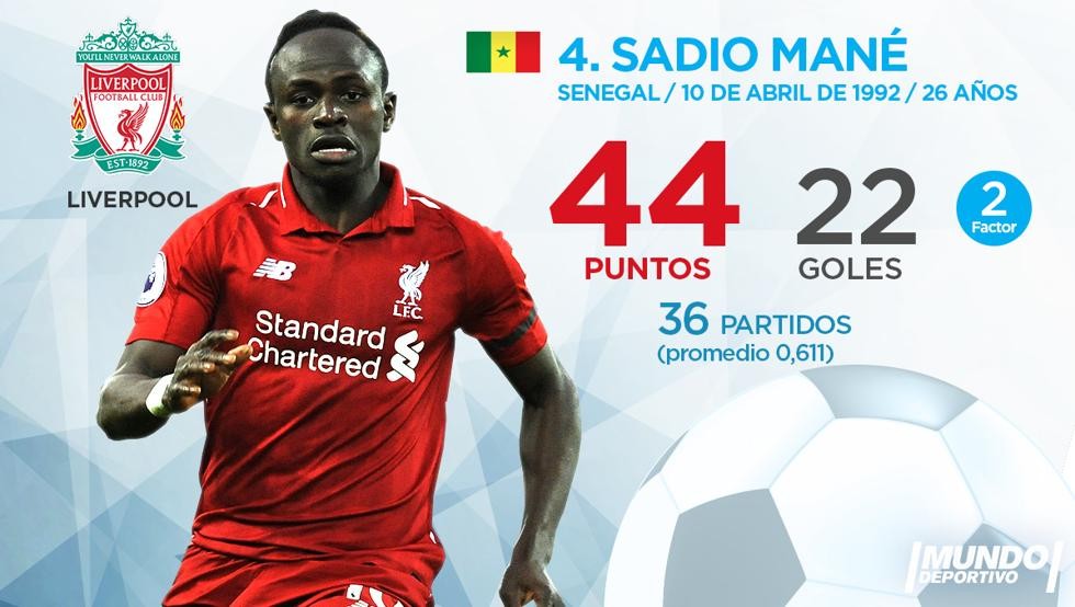 Top 10 'Chiếc giày vàng châu Âu' hiện tại - Bóng Đá