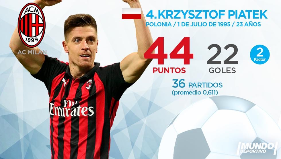 Top 10 'Chiếc giày vàng châu Âu' hiện tại - Bóng Đá