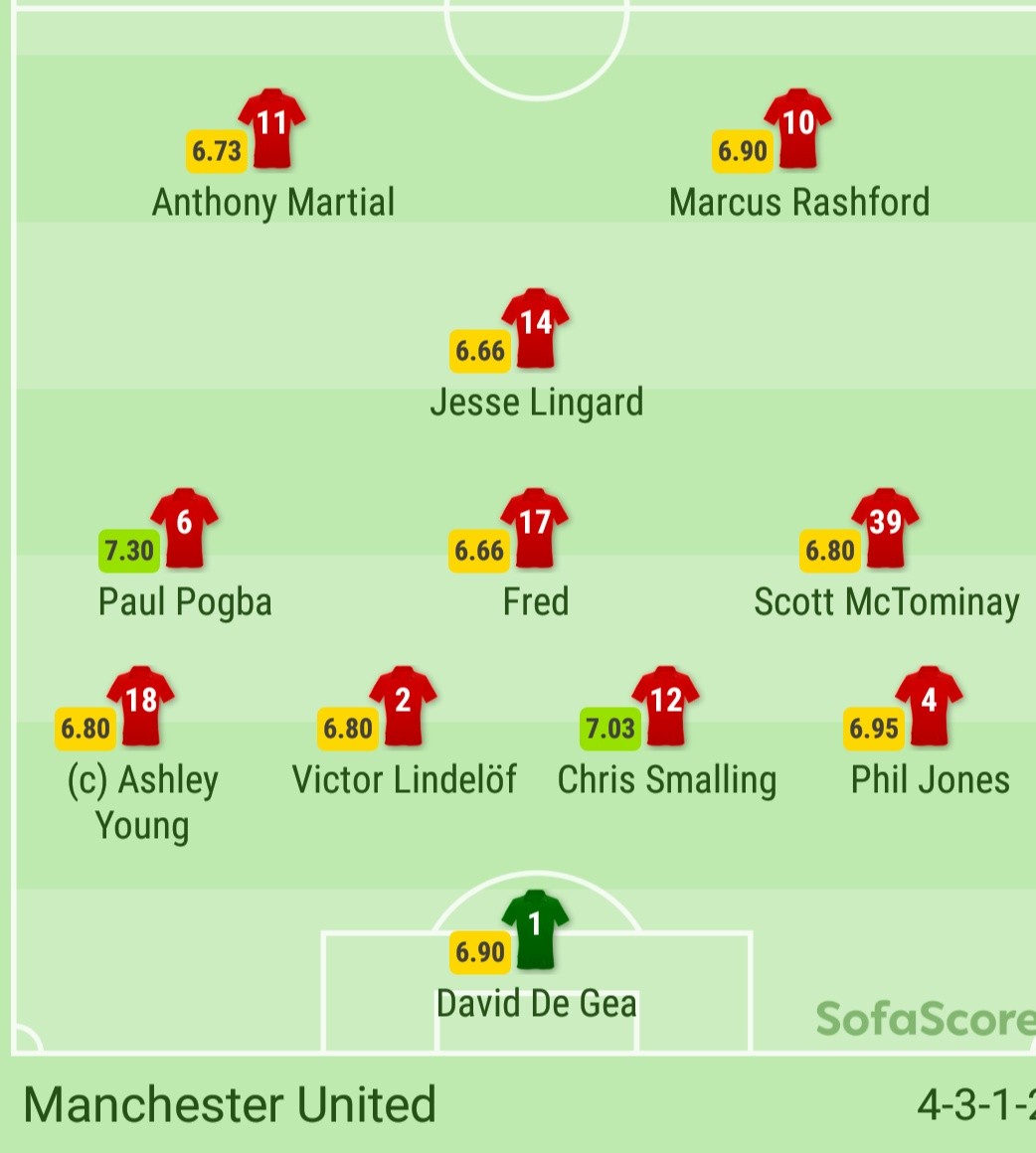 TRỰC TIẾP Barca vs Man Utd: Rashford đối mặt, khung thành rung chuyển (H1) - Bóng Đá