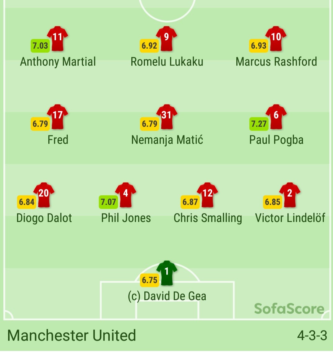 TRỰC TIẾP Everton vs Man Utd: Đội hình dự kiến - Bóng Đá