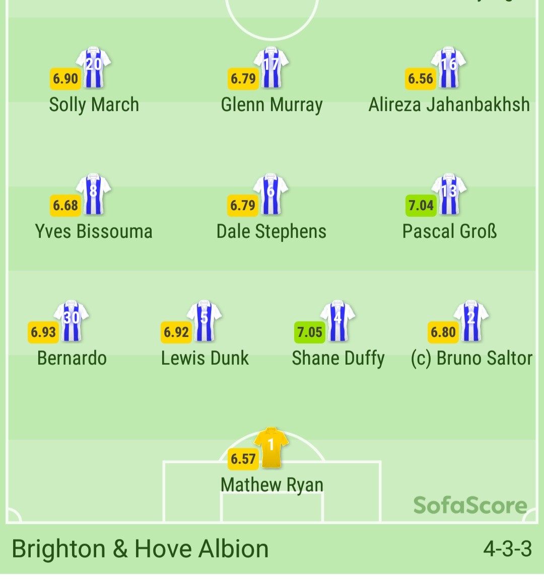 TRỰC TIẾP Arsenal vs Brighton: Đội hình dự kiến - Bóng Đá