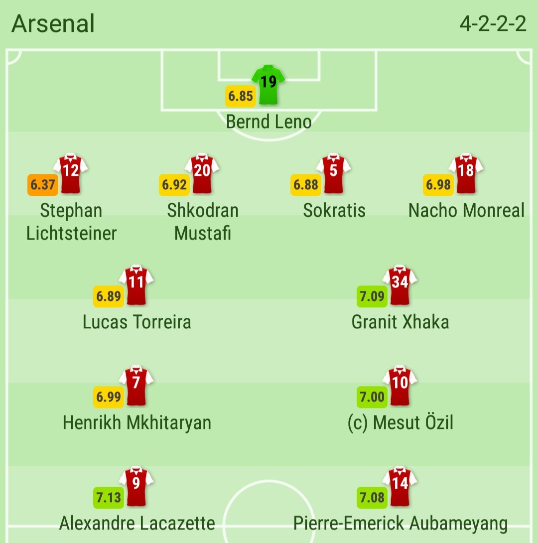 TRỰC TIẾP Arsenal vs Brighton: Đội hình dự kiến - Bóng Đá