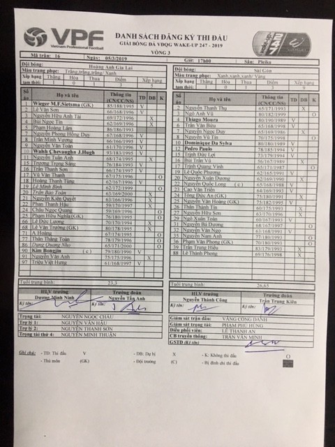 Trực tiếp HAGL 0-0 Sài Gòn (H1): Tuấn Anh dự bị, Văn Toàn gánh team - Bóng Đá