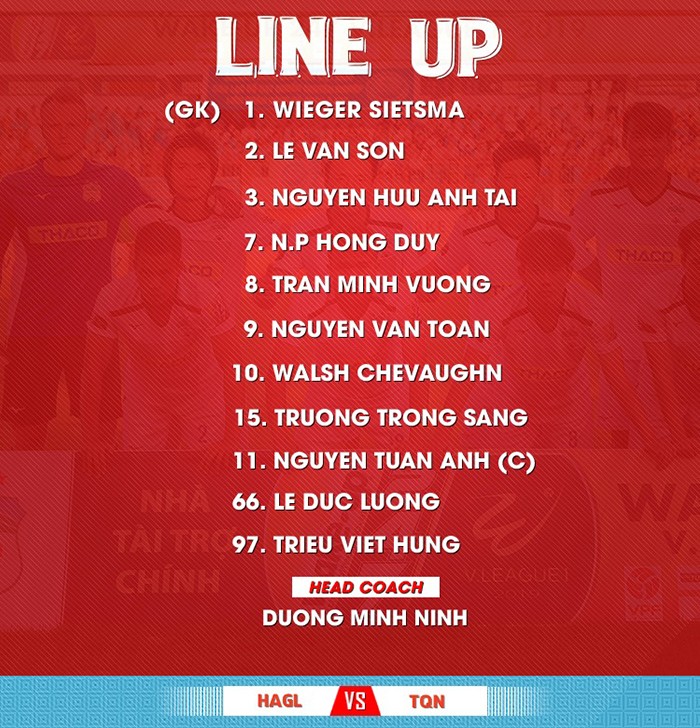 TRỰC TIẾP HAGL vs Than Quảng Ninh: Đội hình dự kiến - Bóng Đá