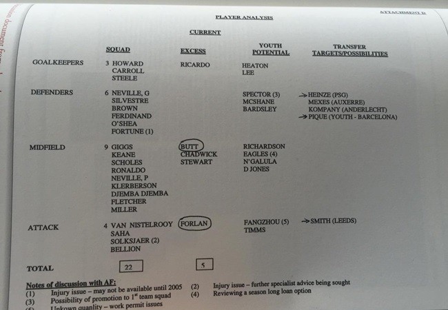 Man Utd và Sir Alex từng để tuột mất 'huyền thoại' Kompany thế nào? - Bóng Đá