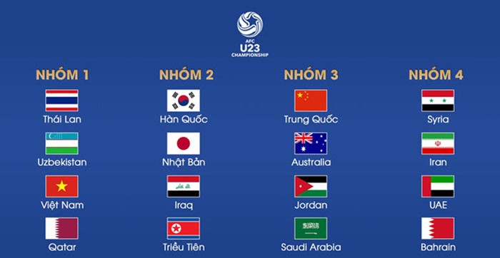16 đội tuyển tham dự VCK U23 châu Á: U23 Việt Nam xếp hạt giống số 1 - Bóng Đá