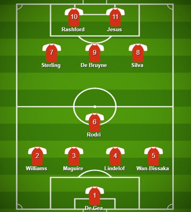 Đội hình kết hợp Man Utd - City - Bóng Đá