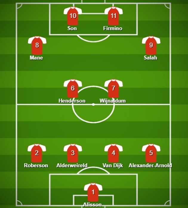 Đội hình kết hợp Tottenham - Liverpool - Bóng Đá