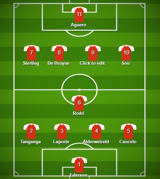Đội hình kết hợp Tottenham - Man City - Bóng Đá