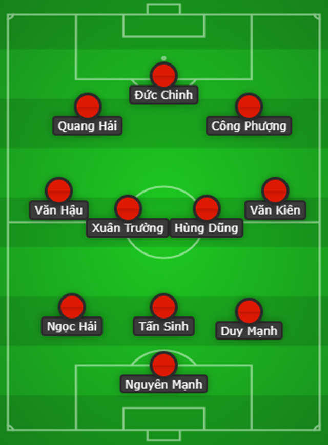 Đấu ĐT Curacao, HLV Park Hang-seo sẽ dùng Công Phượng, Đức Chinh? - Bóng Đá