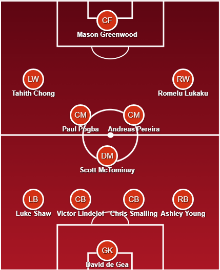 6 chấn thương, Man Utd sẽ sống sao thời gian tới - Bóng Đá