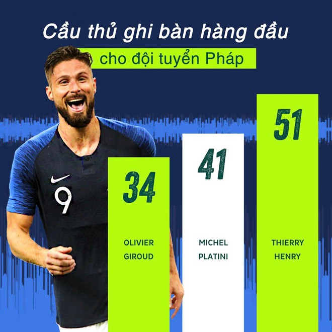  - Bóng Đá