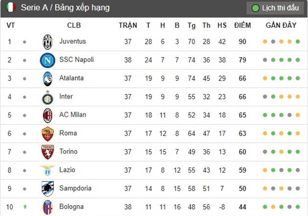 Vì tương lai Serie A! Đừng để Mourinho - Juventus 