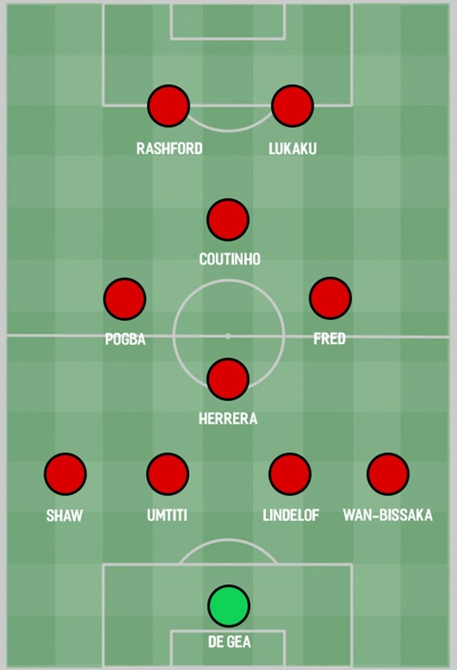 Man Utd và 4 đội hình lí tưởng nhất mùa giải 2019/2020 - Bóng Đá