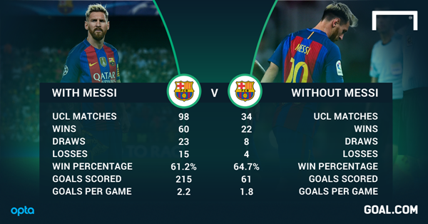 Barcelona – Man United: Có phải châu chấu đá xe? - Bóng Đá