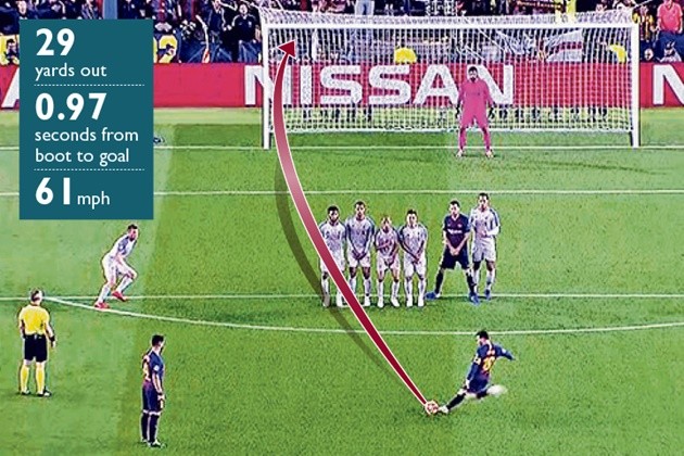 Messi bàn đẹp nhất C1 - Bóng Đá