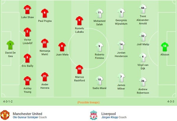 MU vs Liverpool: Quỷ đỏ thăng hoa, khách sẽ ôm hận - Bóng Đá