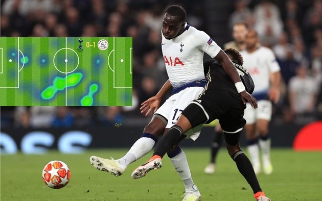 Đây! Sai lầm lớn nhất của Pochettino ở trận Tottenham thua Ajax? - Bóng Đá