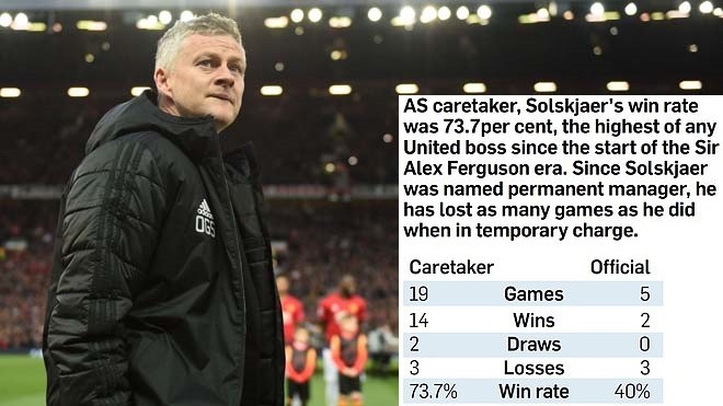 BLĐ Man Utd đã sai lầm về thời điểm bổ nhiệm Solskjaer? - Bóng Đá
