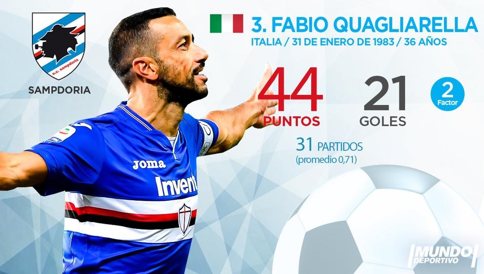 Top 10 'Chiếc giày vàng châu Âu' hiện tại:  - Bóng Đá