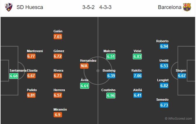 21h15 ngày 13/4, SD Huesca vs Barca:  - Bóng Đá