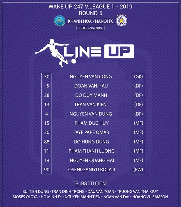 TRỰC TIẾP Sanna Khánh Hoà vs CLB Hà Nội: Đội hình dự kiến - Bóng Đá