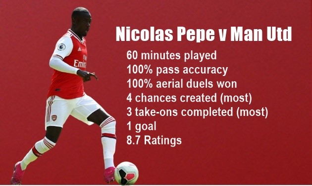 Bạn đã biết Man Utd bị Pepe 