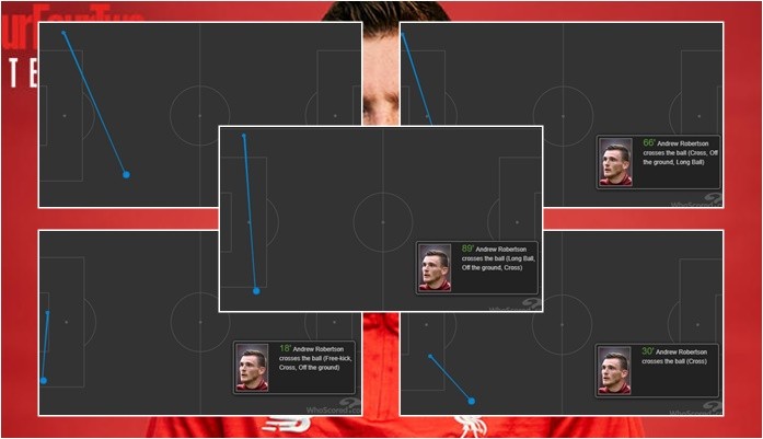 Nhìn kìa Robertson, đó mới là hậu vệ trái hay nhất thế giới! - Bóng Đá