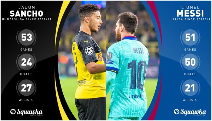 Only two players have scored AND assisted 20+ goals in Europe's top five leagues since the start of the 2018/19 season: - Bóng Đá