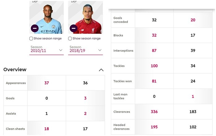 Đại họa! Romero gặp tai nạn, 